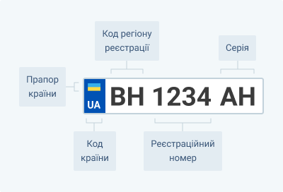 пошук авто по номеру