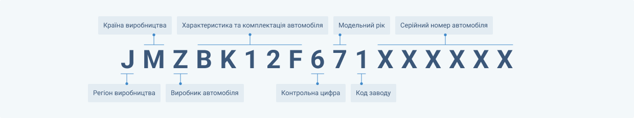 Пошук запчастин по він коду